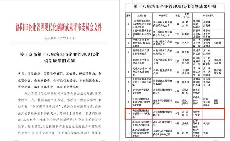 國(guó)鑫擔(dān)保榮獲第十八屆洛陽(yáng)市企業(yè)管理現(xiàn)代化創(chuàng)新成果一等獎(jiǎng)