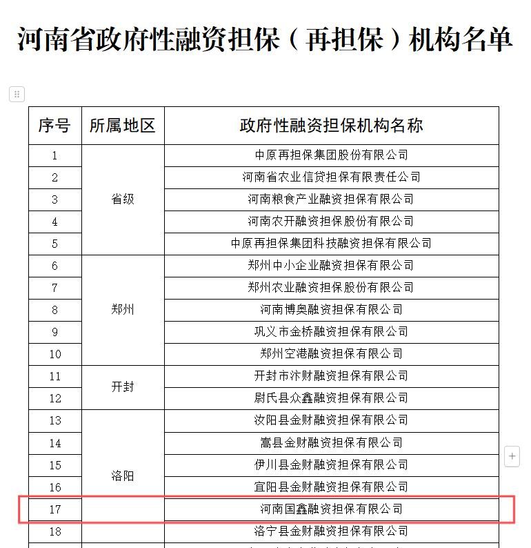 國鑫擔(dān)保入選河南省政府性融資擔(dān)保（再擔(dān)保）機(jī)構(gòu)名單